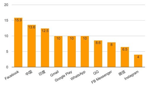 互联网巨头 富可敌国，用户数亦可敌国