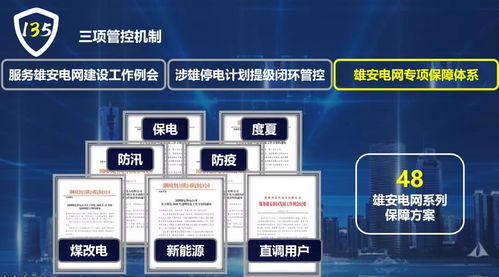 国网保定供电公司 电网安全管控新模式的探索与雄安电网建设服务