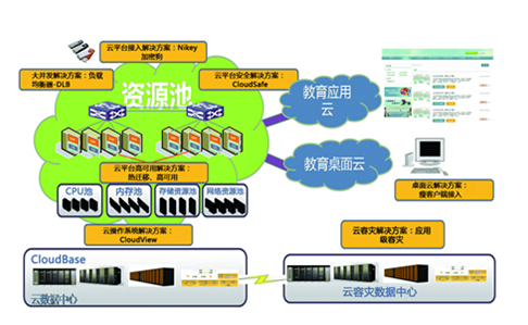 联合永道引领互联网+职业教育新变革 数据驱动智慧教育未来