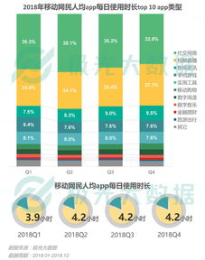 移动互联网2018激战 手机淘宝用户迅速向拼多多转移的深层逻辑与数据启示